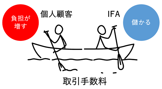 IFAの報酬体系