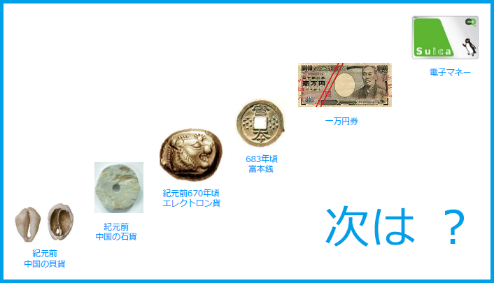 貨幣の歴史