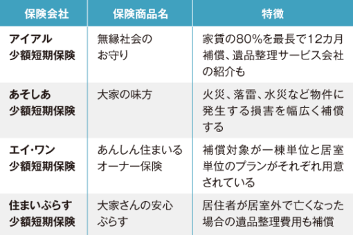 賃貸経営のまさかに備える孤独死保険とは？ - MonJa〈もんじゃ〉お金と暮らしの情報サイト