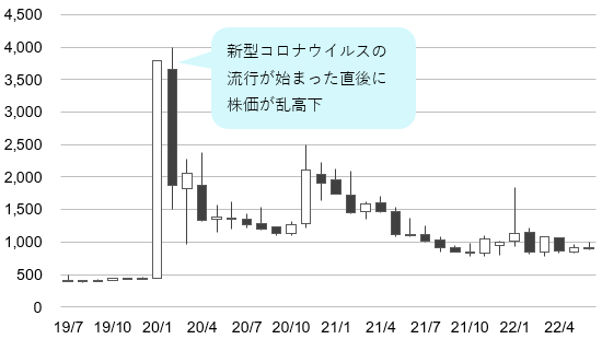 川本産業（3604）の株価