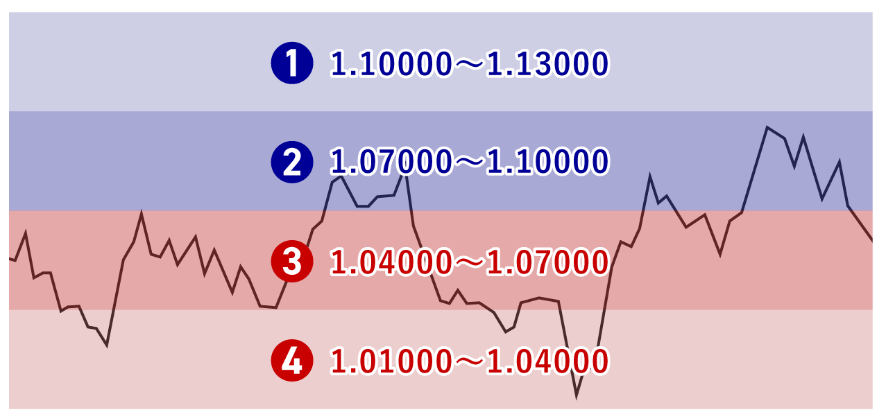 AUDNZDのダイヤモンド戦略