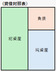貸借対照表イメージ