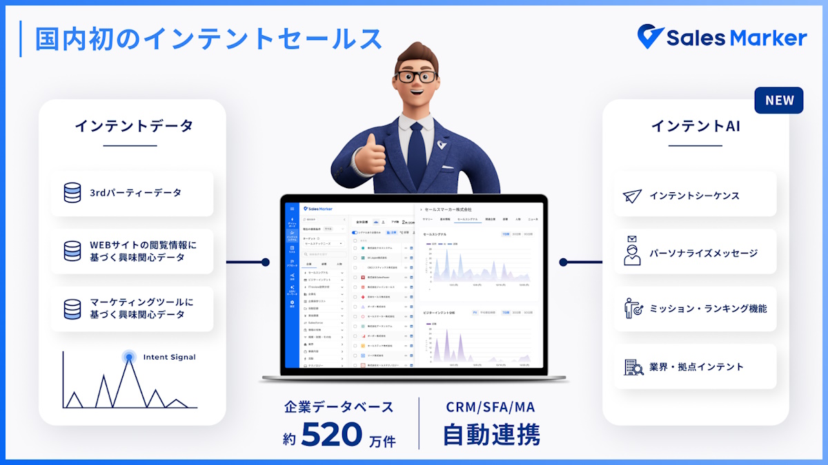 Sales Markerウェブサイト