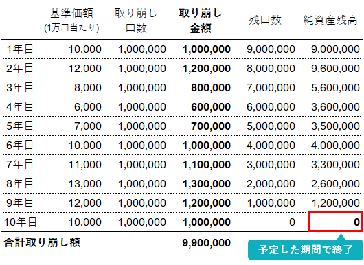 定口取り崩しのイメージ