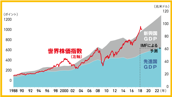 株式 利益の上がる企業の株価は長期的には上がる Monja もんじゃ お金と暮らしの情報サイト