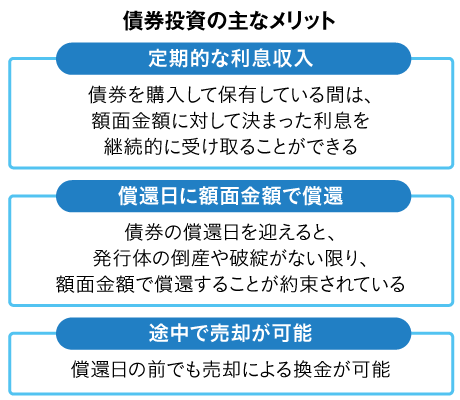 借りたお金を返さない国王 その迷惑行為が 債券 誕生のきっかけに Monja もんじゃ お金と暮らしの情報サイト
