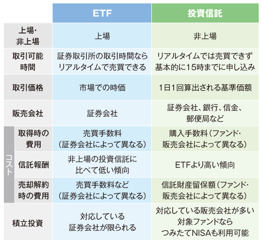 ETFと投資信託の違い