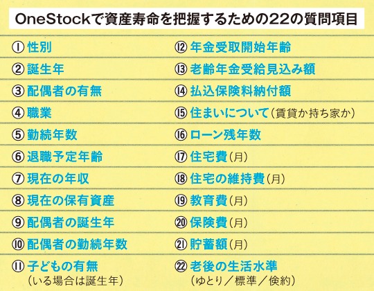 資産寿命を算出するための22の質問項目
