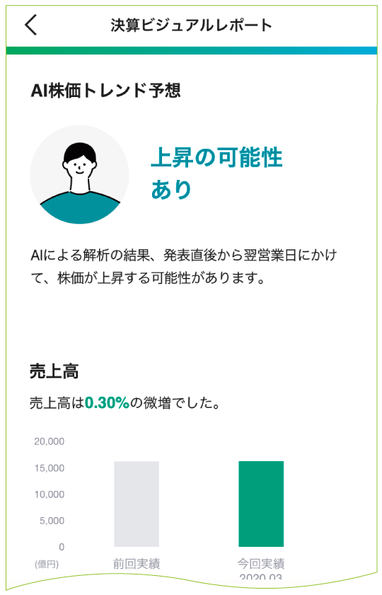 決算ビジュアルレポート①