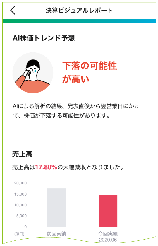 決算ビジュアルレポート②