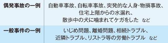 偶発記事、一般記事に該当するケースの一例