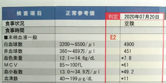 筆者の血液検査の結果