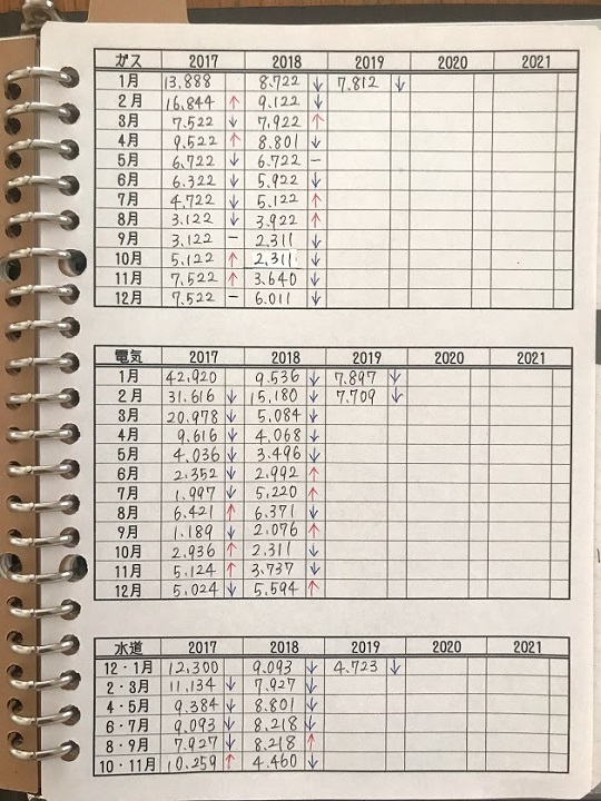 あかりさんの電気代家計簿