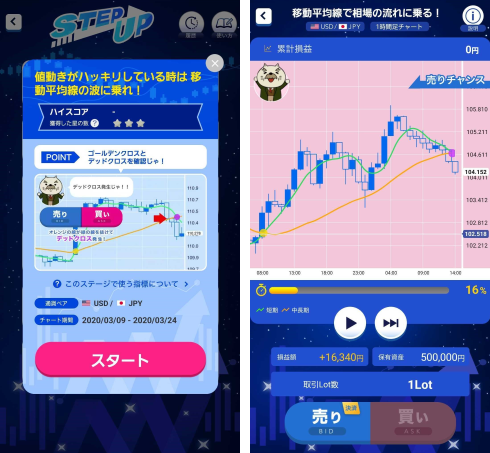 STEP UP - 移動平均線