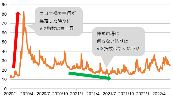 VIX指数の推移（2020年1月～直近）